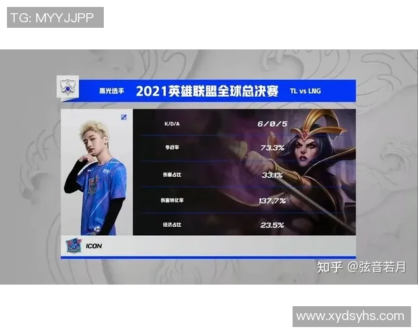 英雄联盟战局分析:LNG战队进攻策略及其影响力探讨 英雄联盟战局分析:LNG战队进攻策略及其影响力探讨